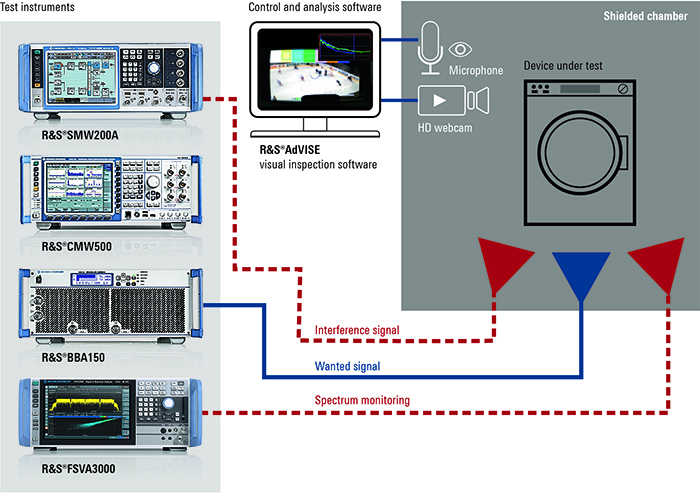 left: Figure 2. Setup of a possible test solution